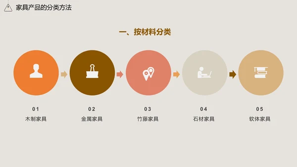 家居家具品质知识培训通用PPT模板