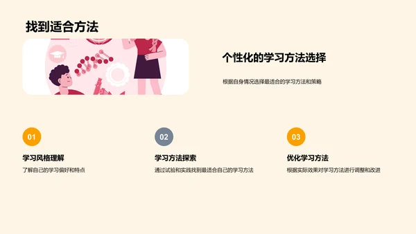 高中学习策略指导PPT模板