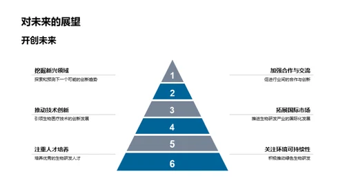 研发领航 生命启航