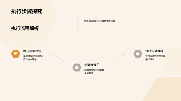 培训课程精要分析