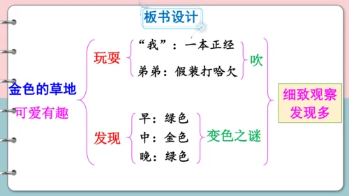 第16课《金色的草地》（第二课时）课件