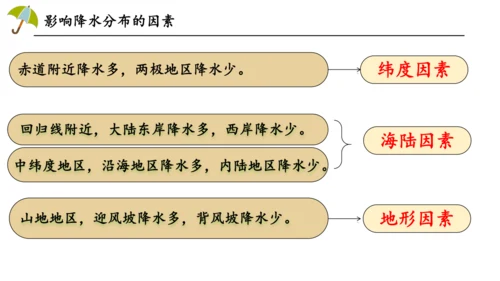 4.3降水的变化与分布课件（共17张PPT）
