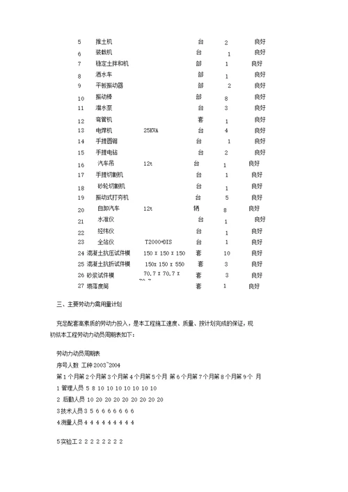 市政道路施工方案设计方案2