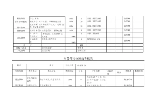 财务部绩效考核表全11