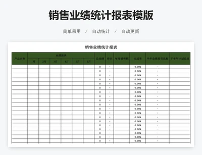 销售业绩统计报表模版
