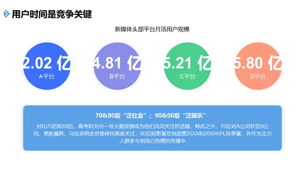 手机社交新媒体发展报告通用PPT课件模板