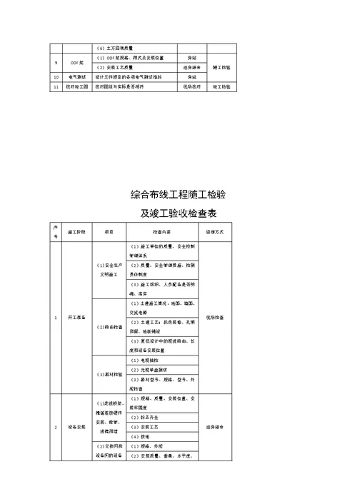 监理通信工程质量控制方法