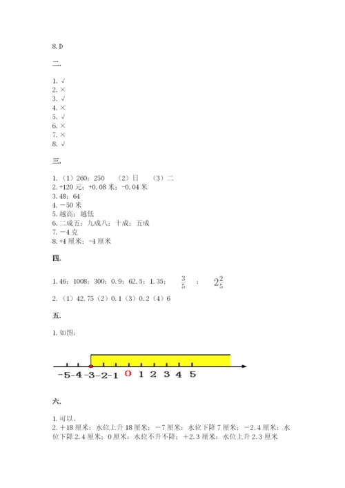 小学毕业班数学检测题（预热题）.docx