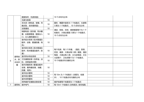 施工质量检查表万达广场大商业.docx