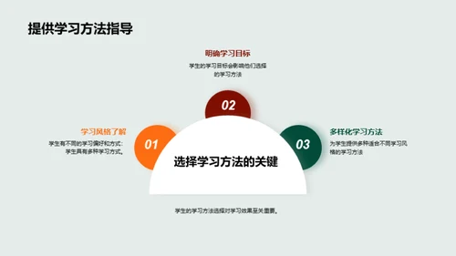 打造学习力MAX
