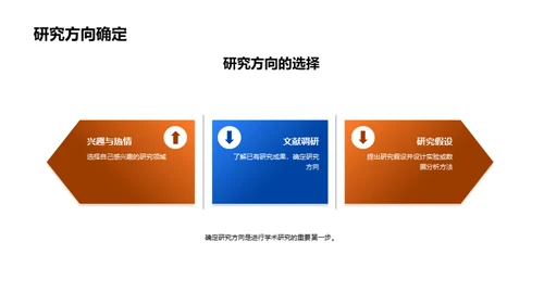 学术研究之旅