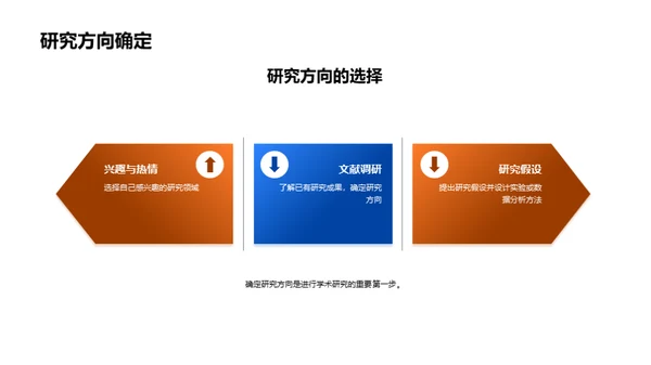 学术研究之旅