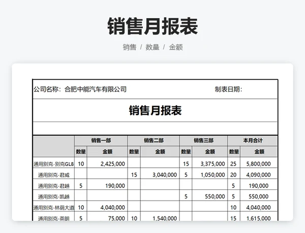 销售日报表