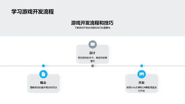 游戏开发：技术与前景