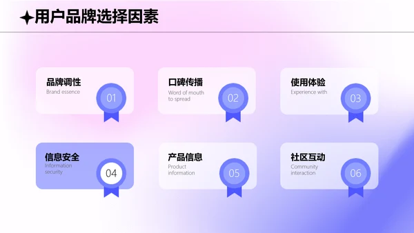 弥散渐变风工作内容策划设计调研