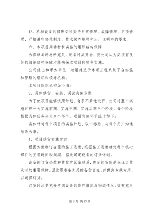 第五章资源计划保障组织措施.docx