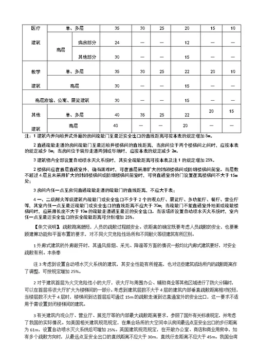 建筑设计防火规范GB50016幼儿园