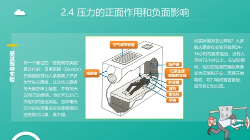 企业管理之员工压力管理PPT模板