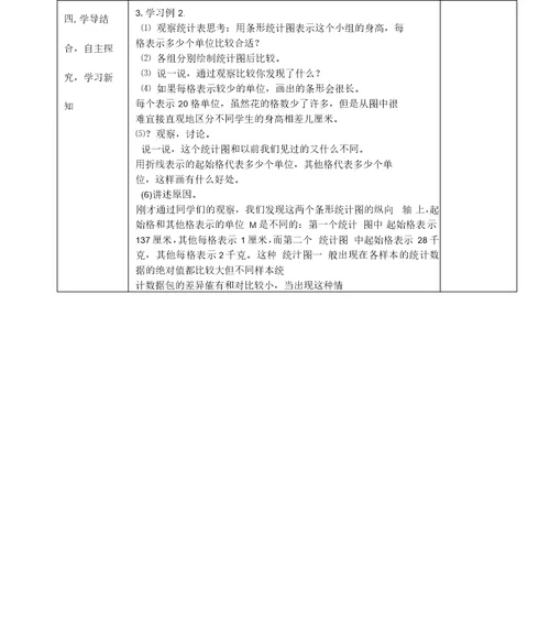 起始格与其他格表示不同单位量的条形统计图