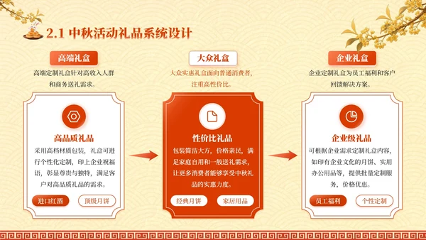红黄色中国风中秋礼至，团圆遇惠PPT模板