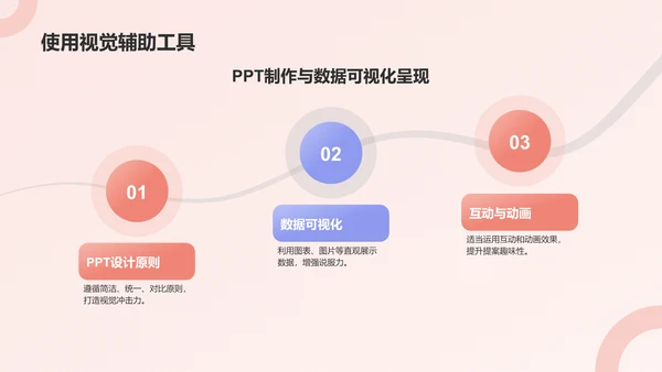 红色扁平风广告培训：怎么提案PPT模板