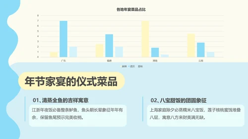 呆呆鲨可爱简约风南方美食文化ppt模版