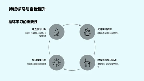 财务运营全解析