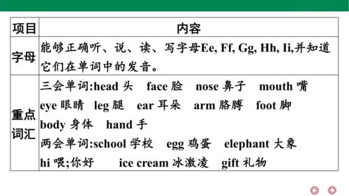 人教PEP英语三年级上册期中复习 单元归纳·知识梳理  课件(共18张PPT)