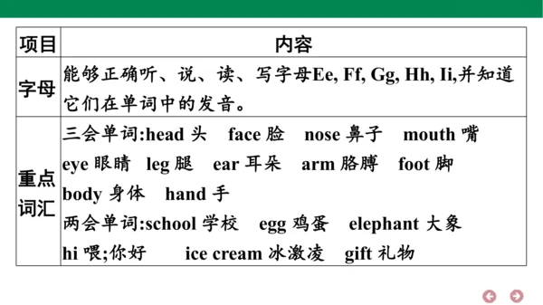 人教PEP英语三年级上册期中复习 单元归纳·知识梳理  课件(共18张PPT)