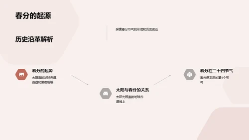 春分节气的文化探秘