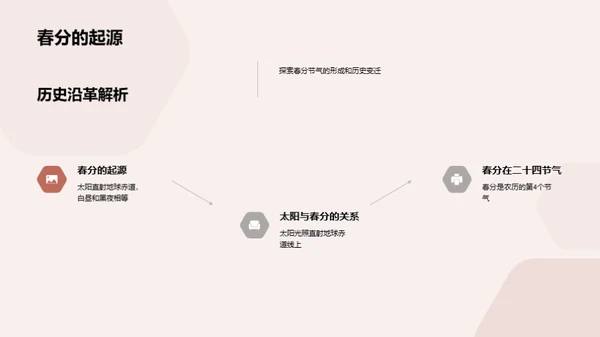 春分节气的文化探秘
