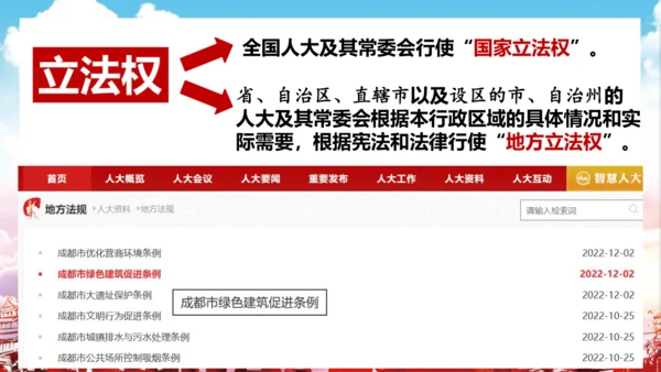 6.1 国家权力机关 课件(共27张PPT)
