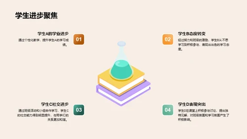 教学成果与展望