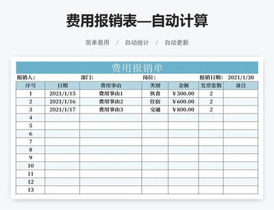 费用报销表—自动计算