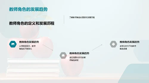 教师角色的演变