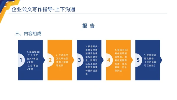 蓝色黄色商务简约高品质企业公文写作培训课件PPT