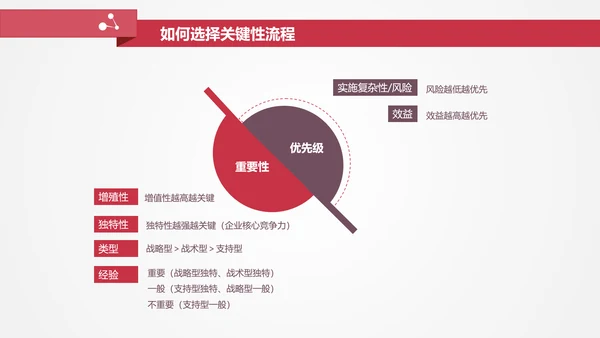 让战略落地的流程管理PPT模板