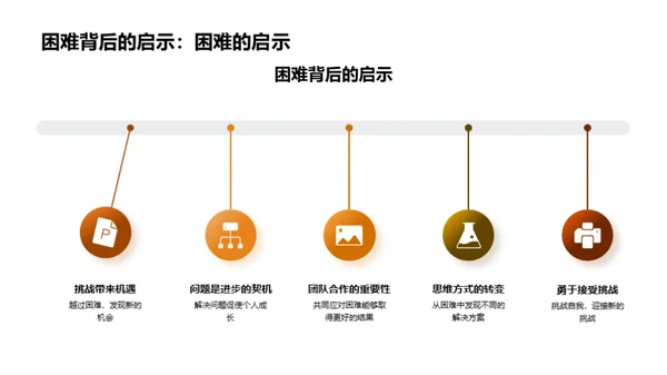 实践中的成长历程