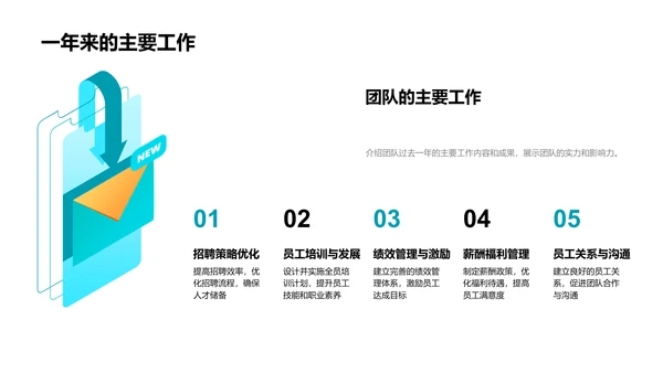 人资团队年报汇总