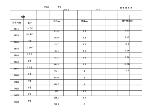 钢管规格表.docx