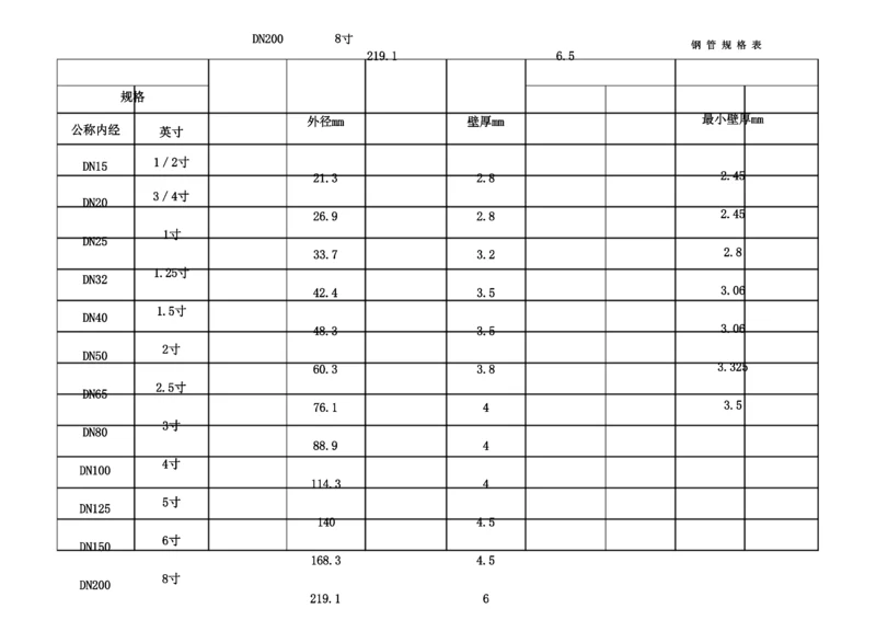 钢管规格表.docx