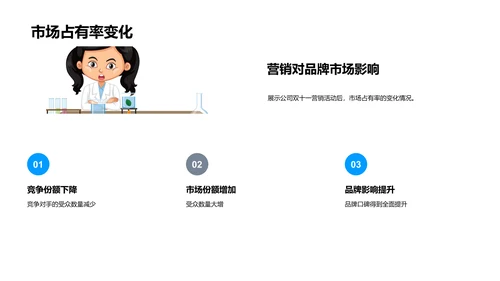 双十一教育营销报告