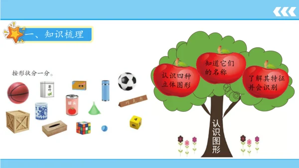 【新教材】人教版数学一年级上册4 认识图形（一）  课件(共19张PPT)