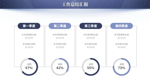 蓝色简约创意牛仔布质感工作总结工作汇报ppt模板