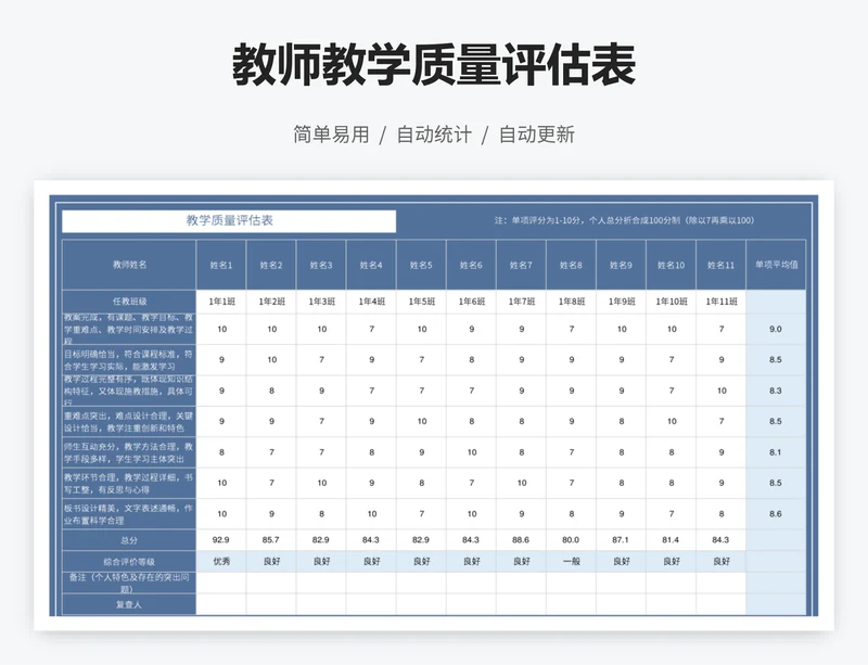 教师教学质量评估表