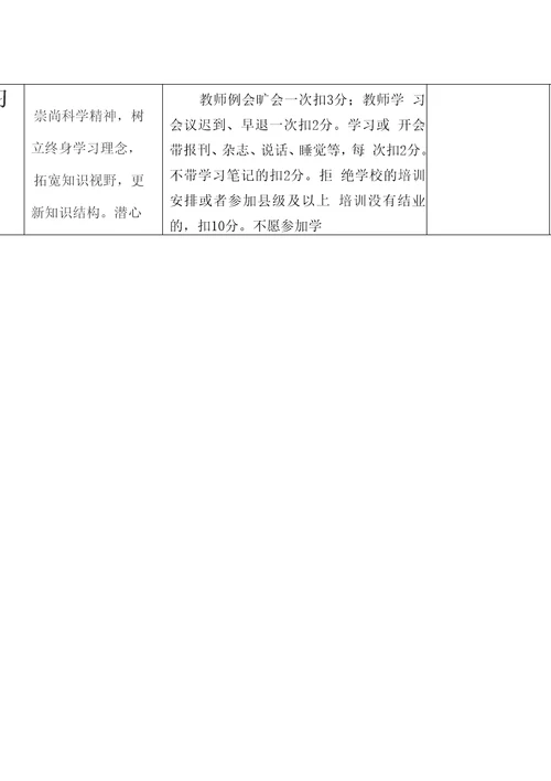 教师积分制评分细则