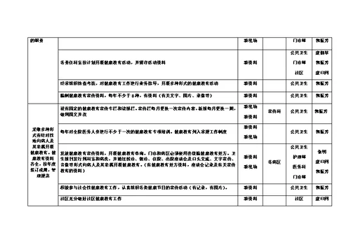 人民医院“创卫”活动考核细则