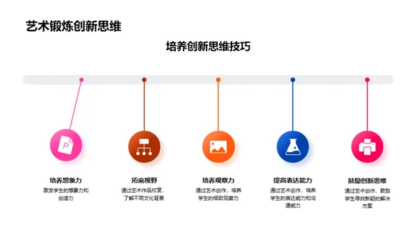 艺术启蒙之旅