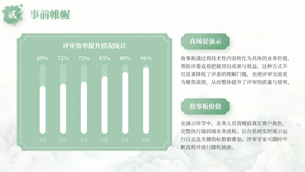 绿色中国风项目总结内部复盘会PPT模板