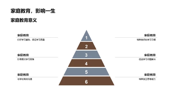 一年级家长教育指南